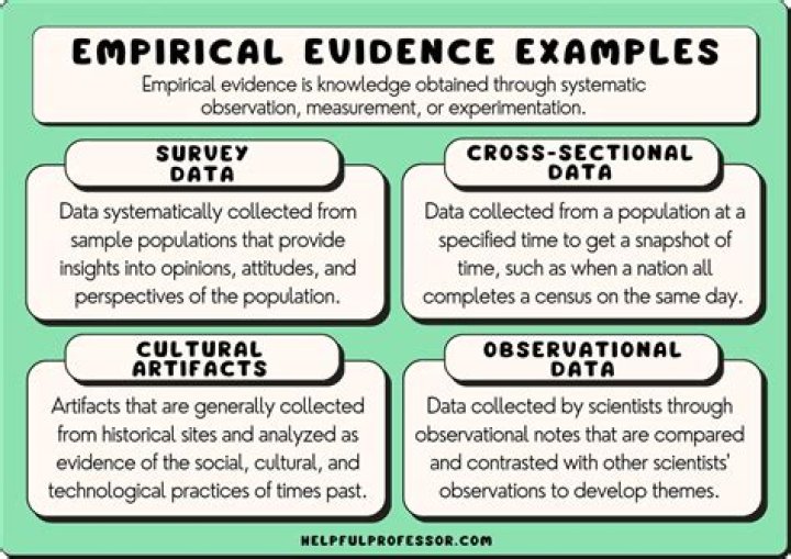Exploring The Evidence And Speculations